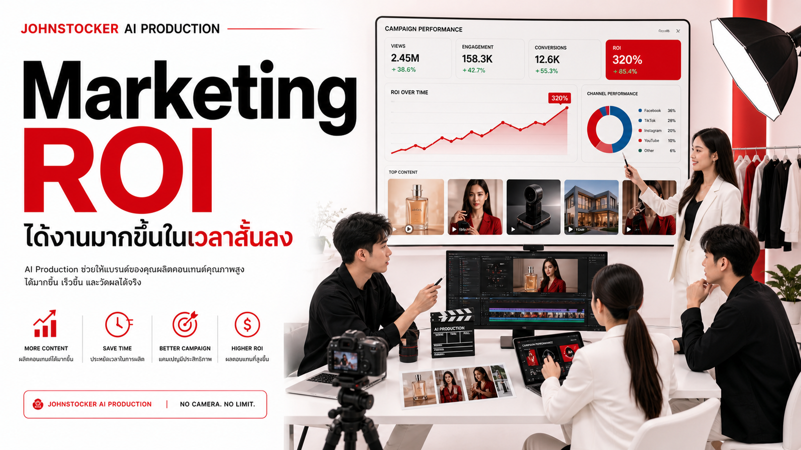 AI Production ROI for Marketing